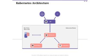 Kubernetes architecture master ppt powerpoint presentation icon show