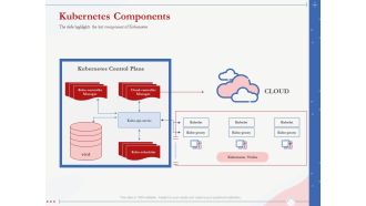 Kubernetes components kube proxy ppt powerpoint presentation graphics