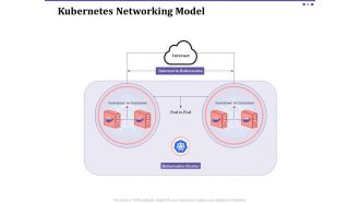 Kubernetes networking model container ppt powerpoint presentation file display