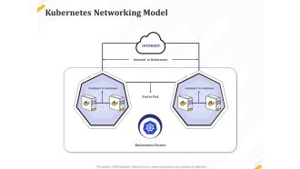 Kubernetes networking model internet ppt powerpoint presentation icon outline