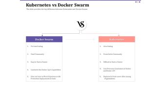 Kubernetes vs docker swarm scaling ppt powerpoint presentation gallery outfit