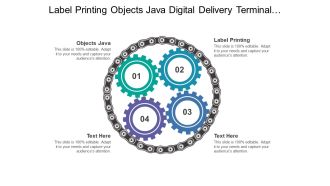 Label printing objects java digital delivery terminal solution