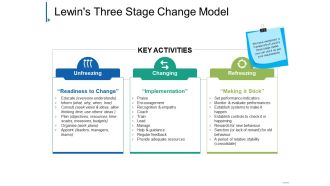 Lewins three stage change model ppt icon