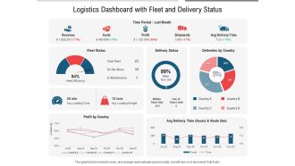 Logistics dashboard with fleet and delivery status