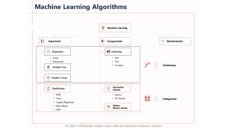 Machine learning algorithms naive bayes ppt powerpoint presentation icons