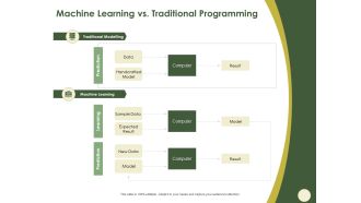 Machine learning vs traditional programming result ppt powerpoint presentation icon sample