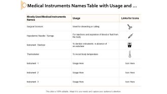 Medical instruments names table with usage and icons