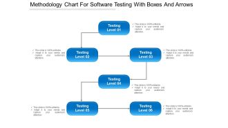 Methodology chart for software testing with boxes and arrows