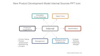 New product development model internal sources ppt icon