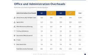 Office and administration overheads finance ppt powerpoint presentation show introduction