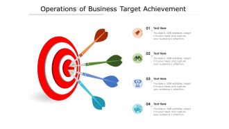 Operations of business target achievement