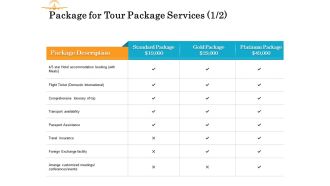 Package for tour package services facility ppt powerpoint presentation icon