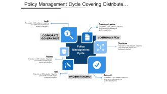 Policy management cycle covering distribute consent report