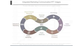 Present integrated marketing communication ppt images