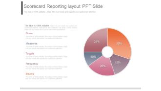 Present scorecard reporting layout ppt slide