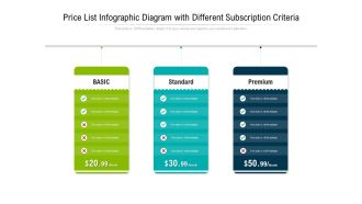 Price list diagram with different subscription criteria infographic template