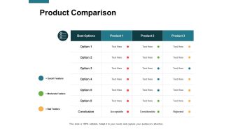 Product comparison conclusion ppt powerpoint presentation file icons