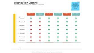 Product usp distribution channel ppt powerpoint presentation icon layout