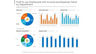 Profit and loss dashboard with income and expenses trend by department powerpoint template