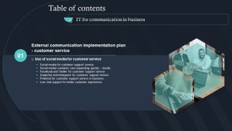 Q946 Table Of Contents For IT For Communication In Business Ppt Slides Icons