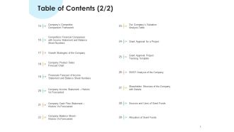 Raise non repayable funds public corporations table of contents sources ppt icon outline