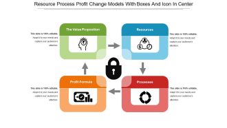 Resource process profit change models with boxes and icon in center