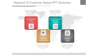 Respond to customer needs ppt summary