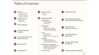 Retail marketing mix table of contents ppt powerpoint presentation icon master slide