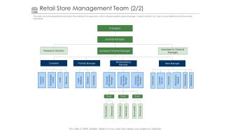 Retail store management team positioning retail brands ppt powerpoint presentation icon themes