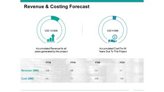 Revenue and costing forecast powerpoint slide images