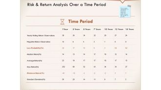 Risk and return analysis over a time period table ppt powerpoint presentation icon gridlines