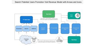 Search potential users promotion visit revenue model with arrows and icons