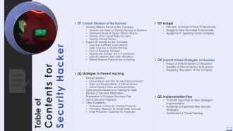 Security Hacker Table Of Contents Security Hacker Ppt Powerpoint Presentation Icon Guide