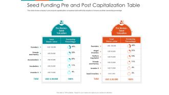 Seed funding pre and post capitalization table raise seed financing from angel investors ppt icon