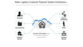 Seller logistics customer payment system architecture with icons