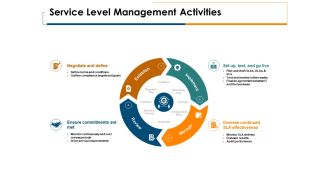 Service level management activities ppt powerpoint presentation ideas icon