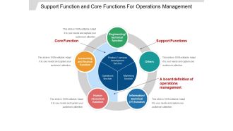 Support function and core functions for operations management