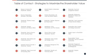 Table of contact strategies to maximize the shareholder value ppt icon