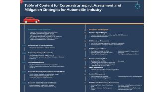 Table of content risk readiness assessments ppt powerpoint presentation icon