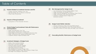 Table Of Contents Analysis Of Hedge Fund Performance Ppt Powerpoint Presentation Icon Graphics