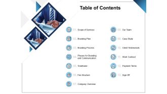 Table of contents branding plan ppt powerpoint presentation icon picture