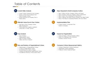Table of contents building high performance company culture ppt icon elements