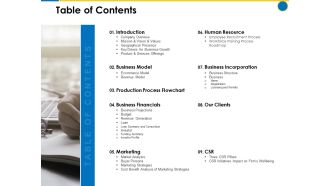 Table of contents business manual ppt powerpoint presentation icon inspiration