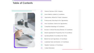 Table of contents crunchbase investor funding elevator ppt file icons