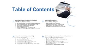 Table of contents cultural intelligence m1953 ppt powerpoint presentation summary icons