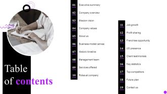 Table Of Contents Cyberbacker Company Profile Ppt Powerpoint Presentation Icon Portfolio