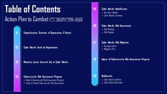 Table Of Contents For Action Plan To Combat Cyber Crimes Ppt Icon File Formats