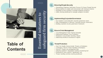 Table Of Contents For Essential Initiatives To Safeguard Firm Security Ppt Icon Templates