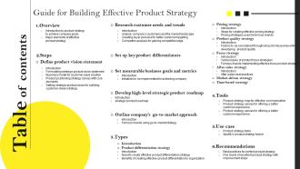 Table Of Contents For Guide For Building Effective Product Strategy Ppt Icon Guidelines