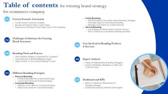 Table Of Contents For Winning Brand Strategy For Ecommerce Company Ppt Icon Design Ideas